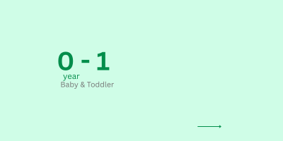 0-1 Age
