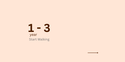 1-3 Age
